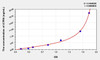 Human ATRN (Attractin) ELISA Kit (AEKE00873)