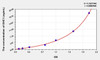 Human SHC1 (SHC-Transforming Protein 1) ELISA Kit (AEKE00897)