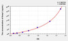 Human Nesp1 (Nesprin 1) ELISA Kit (AEKE00912)