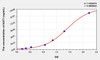 Human NAT1 (N-Acetyltransferase 1) ELISA Kit (AEKE00914)
