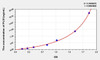 Human PLS1 (Plastin 1) ELISA Kit (AEKE00926)