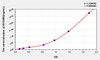 Human MYOM2 (Myomesin 2) ELISA Kit (AEKE00930)