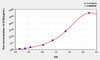 Human STS (Steroid Sulfatase Isozyme S) ELISA Kit (AEKE00944)