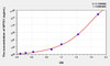 Mouse NPTX1 (Neuronal Pentraxin I) ELISA Kit (AEKE00978)