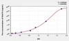 Human EAAT4 (Excitatory Amino Acid Transporter 4) ELISA Kit (AEKE01032)