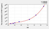 Human FGF17 (Fibroblast Growth Factor 17) ELISA Kit (AEKE01040)