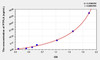 Human PTPLA (Protein Tyrosine Phosphatase Like Protein A) ELISA Kit (AEKE01041)