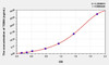 Human TGM4 (Transglutaminase 4, Prostate) ELISA Kit (AEKE01071)