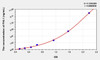 Human FHL1 (Four And A Half LIM Domains Protein 1) ELISA Kit (AEKE01073)