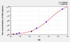 Human CNX (Calnexin) ELISA Kit (AEKE01087)