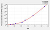 Human DPYS (Dihydropyrimidinase) ELISA Kit (AEKE01099)
