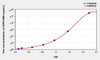 Human GPR109B (G Protein Coupled Receptor 109B) ELISA Kit (AEKE01109)