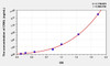 Human CRKL (Crk Like Protein) ELISA Kit (AEKE01110)
