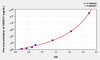 Human HS2ST1 (Heparan Sulfate-2-O-Sulfotransferase 1) ELISA Kit (AEKE01130)
