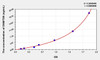 Human DNMT3B (DNA Methyltransferase 3B) ELISA Kit (AEKE01184)
