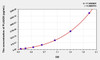 Human PLA2G5 (Phospholipase A2, Group V) ELISA Kit (AEKE01210)