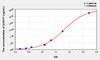 Human UGGT1 (UDP-Glucose Glycoprotein Glucosyltransferase 1) ELISA Kit (AEKE01220)