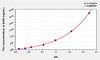 Human IARS (Isoleucyl tRNA Synthetase) ELISA Kit (AEKE01228)