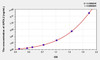 Human APOL2 (Apolipoprotein L2) ELISA Kit (AEKE01239)