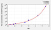 Human ADCY6 (Adenylate Cyclase 6) ELISA Kit (AEKE01260)