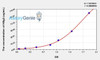 Human HBg2 (Hemoglobin Gamma 2) ELISA Kit (AEKE01279)