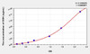 Mouse GDH (Glutamate Dehydrogenase 1) ELISA Kit (AEKE01288)