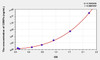 Rat CEBPa (CCAAT/Enhancer Binding Protein Alpha) ELISA Kit (AEKE01335)