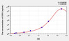 Human CES1 (Carboxylesterase 1) ELISA Kit (AEKE01338)