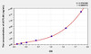 Human ACTL6A (Actin Like Protein 6A) ELISA Kit (AEKE01348)