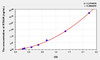 Human RTN4R (Reticulon 4 Receptor) ELISA Kit (AEKE01352)