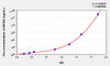 Human BFAR (Bifunctional Apoptosis Regulator) ELISA Kit (AEKE01355)