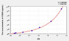 Human CDSN (Corneodesmosin) ELISA Kit (AEKE01367)