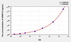 Human HRSP12 (Heat Responsive Protein 12) ELISA Kit (AEKE01382)