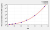 Human CLDN8 (Claudin 8) ELISA Kit (AEKE01428)