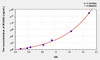 Human BCAS4 (Breast Carcinoma Amplified Sequence 4) ELISA Kit (AEKE01447)