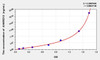 Human ANKRD12 (Ankyrin Repeat Domain Protein 12) ELISA Kit (AEKE01457)