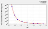 Rat MEP1a (Meprin A Alpha) ELISA Kit (AEKE01468)