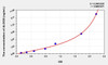 Human ALDOS (Aldosterone Synthase) ELISA Kit (AEKE01493)