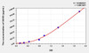 Pig NOS3 (Nitric Oxide Synthase 3, Endothelial) ELISA Kit (AEKE01496)