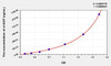 Cattle a1AGP (Alpha-1-Acid Glycoprotein) ELISA Kit (AEKE01497)