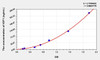 Pig IGF1 (Insulin Like Growth Factor 1) ELISA Kit (AEKE01524)