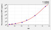 Rat SPC (Surfactant Associated Protein C) ELISA Kit (AEKE01538)