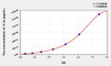 Horse IL1a (Interleukin 1 Alpha) ELISA Kit (AEKE01589)