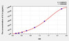 Guinea pig IL1a (Interleukin 1 Alpha) ELISA Kit (AEKE01590)