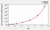 Pig MCP2 (Monocyte Chemotactic Protein 2) ELISA Kit (AEKE01597)