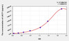 Mouse LECT1 (Leukocyte Cell Derived Chemotaxin 1) ELISA Kit (AEKE01670)