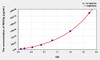 Mouse REG3g (Regenerating Islet Derived Protein 3 Gamma) ELISA Kit (AEKE01688)