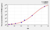 Mouse EFNB2 (Ephrin B2) ELISA Kit (AEKE01706)