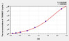 Mouse TMEM27 (Transmembrane Protein 27) ELISA Kit (AEKE01708)