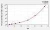 Rat GALT (Galactose-1-Phosphate Uridylyltransferase) ELISA Kit (AEKE01731)